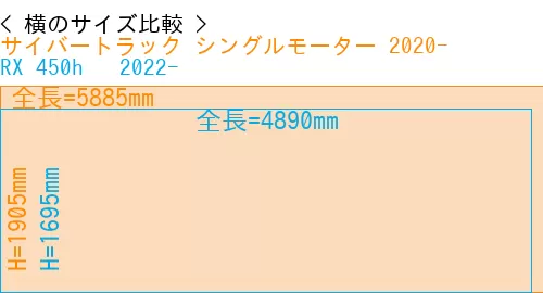 #サイバートラック シングルモーター 2020- + RX 450h + 2022-